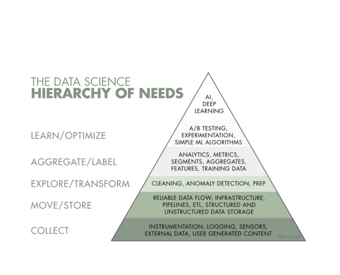 The Self-Actualised Datum