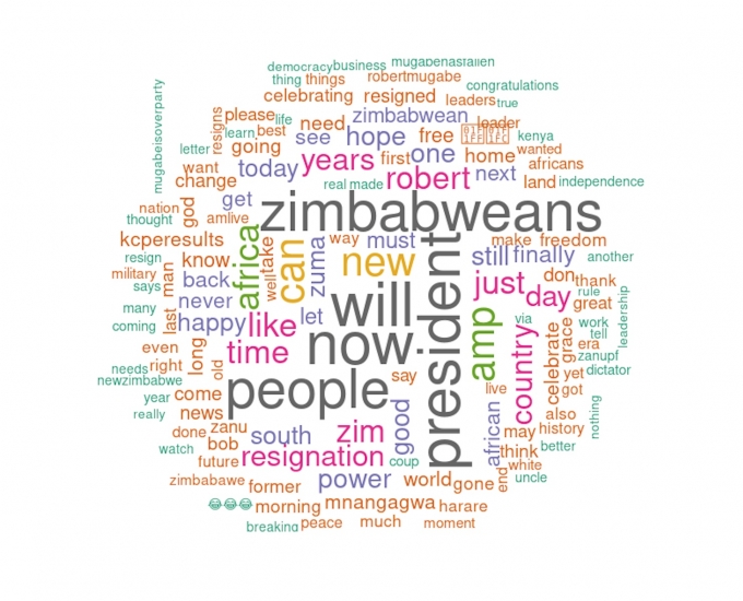 What Zimbabweans are Talking About