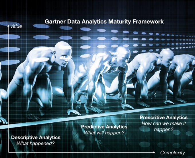 Analytics and machine learning - a value framework