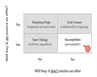 The Usual Susceptibles