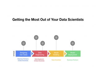 The Data Science Cycle and How To Optimize It