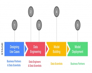 TalentTalks: Getting The Most Out Of Your Data Scientists