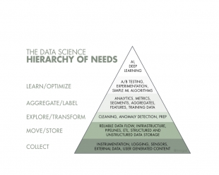 The Self-Actualised Datum