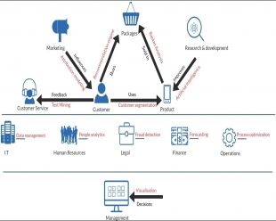 Building a data driven organisation