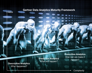 Analytics and machine learning - a value framework