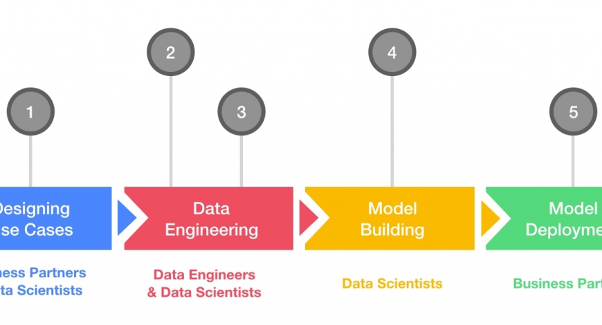 TalentTalks: Getting The Most Out Of Your Data Scientists